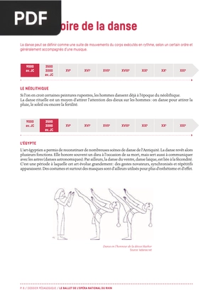 Une histoire de la danse