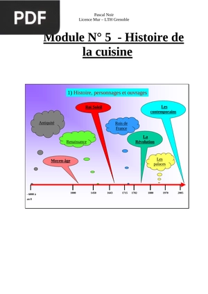 Histoire de la cuisine
