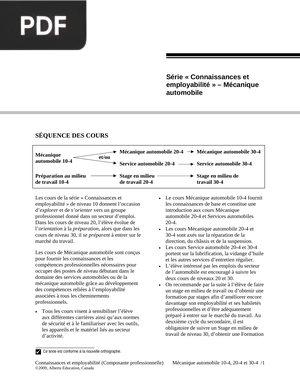 Connaissances et employabilité. Mécanique automobile