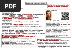 La guerre civile espagnole