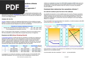 Bien mémoriser les caractères chinois