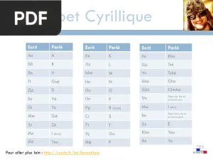 Alphabet cyrillique - Guide visuel