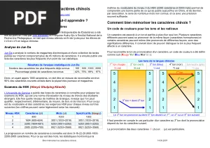 Bien Mémoriser les Caractères Chinois