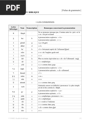 Fiches de Grammaire : Cours d'Hébreu Biblique