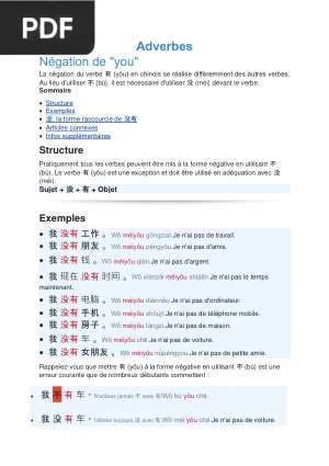 Grammaire Chinoise HSK1