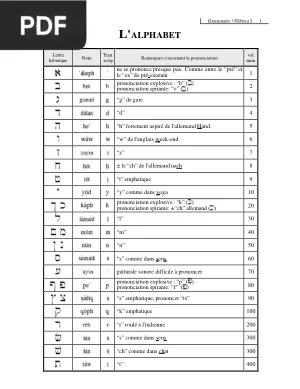 Grammaire de l'hébreu biblique I