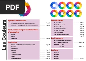 Les Couleurs : Théorie, Contrastes et Harmonies