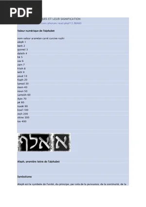 Lettres Hébraïques et Leur Signification