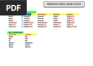 Presente dell'indicativo