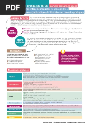 Tai Chi et troubles neurocognitifs : revue et conseils pratiques