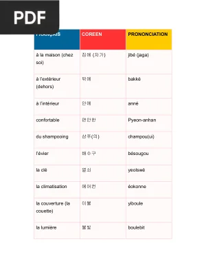 Vocabulaire Coreen - Listes thematiques