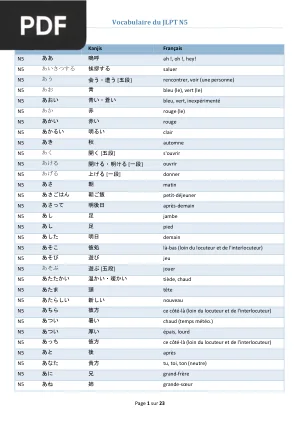 Vocabulaire du JLPT N5